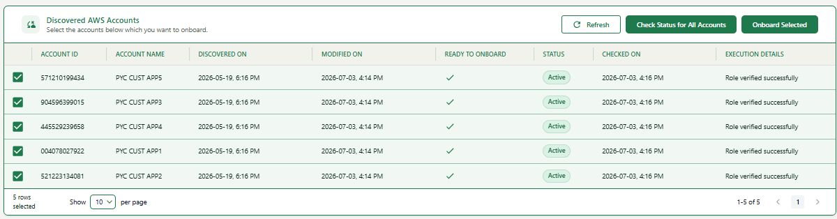 Screenshot: Discovered AWS Accounts - verification results
